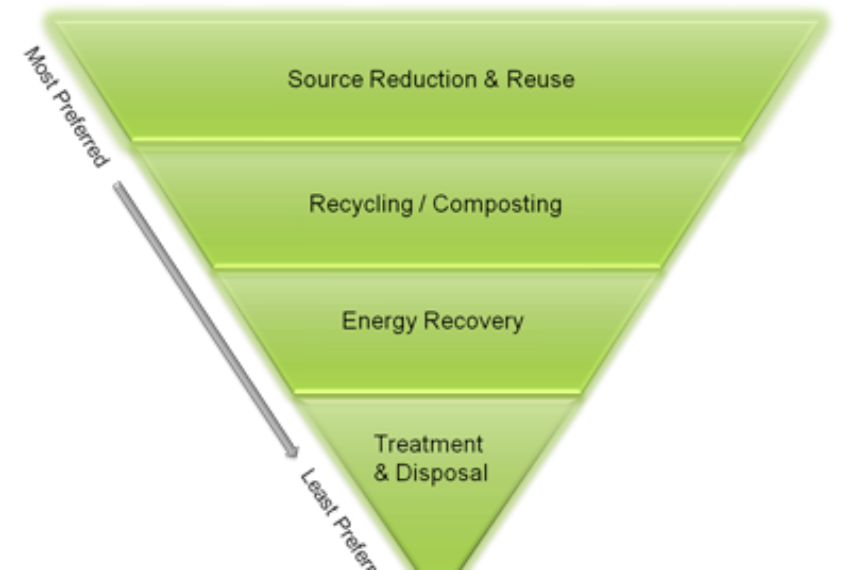 How to Choose More Eco-Friendly Packaging